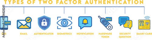 Two-Factor Authentication (2FA) Icons: Color Outline Symbols for Secure User Data Access via Mobile Phone, Email, Password, and USB Key Token.