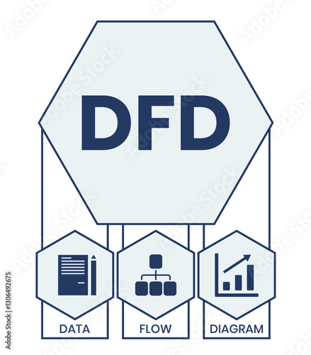 DFD - Data Flow Diagram acronym, technology concept background. Vector Illustration Concept with Keywords and Icons	