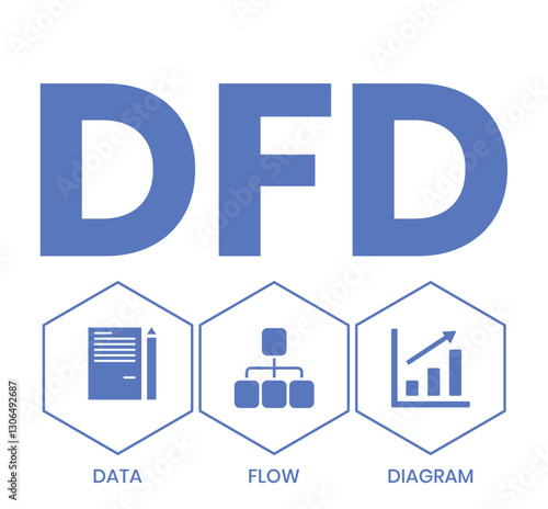 DFD - Data Flow Diagram acronym, technology concept background. Vector Illustration Concept with Keywords and Icons	