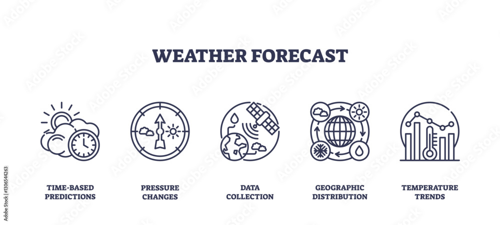 Fototapeta premium Weather forecast icons outline concepts like predictions, pressure, and data. Outline icons set.