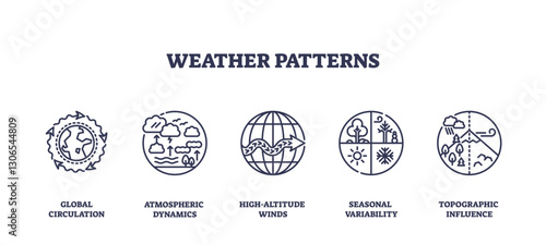 Canvastavla Weather patterns icons outline depicting global circulation, atmospheric dynamics, and high-altitude winds
