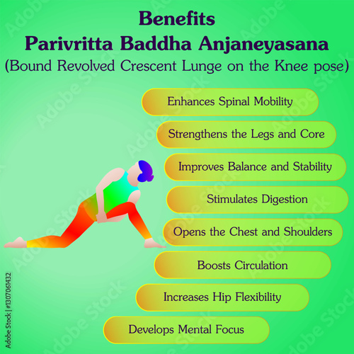 Benefits of practicing Parivritta Baddha Anjaneyasana yoga pose. Bound Revolved Crescent Lunge on the Knee pose. Isolated vector illustration.