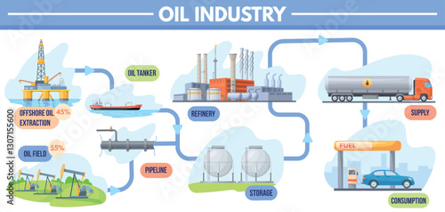 Oil industry infographic. Offshore platform crude petroleum extraction, tanker fuel transportation refinery plant petrochemical factory process gas diesel neat vector illustration