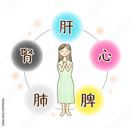 五臓のイメージに囲まれた若い女性のイラスト