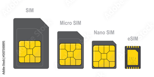Set of various sim cards. Mobile technologies, telecommunications. Simcard microchip closeup isolated on white background. Nano, micro, standard card and esim
