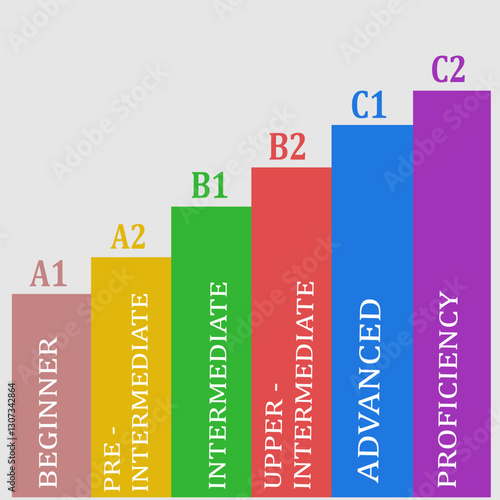 English levels infographics steps, Vector illustration with icons, Levels Of English Proficiency
