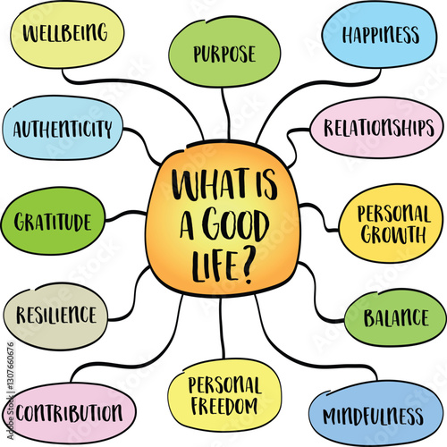 What is a good life? A timeless philosophical inquiry that has been explored by thinkers, religious leaders, and ordinary people for centuries.  Infographics sketch.