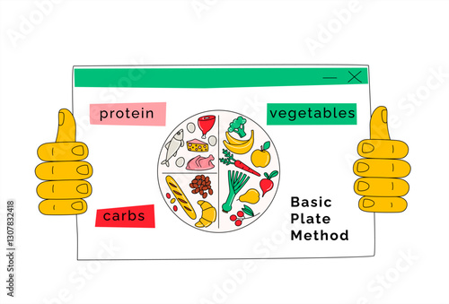 Plate Method for Healthy Eating and Balanced Nutrition. Food Groups Guide for Meal Planning. Healthy Eating Education: Macronutrients and Plate Method Concept. Vector flat style Illustration