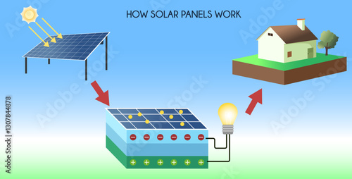 How solar panel generate electricity vector illustration, how solar cells generate electricity, how solar panels distribute electricity to home buildings