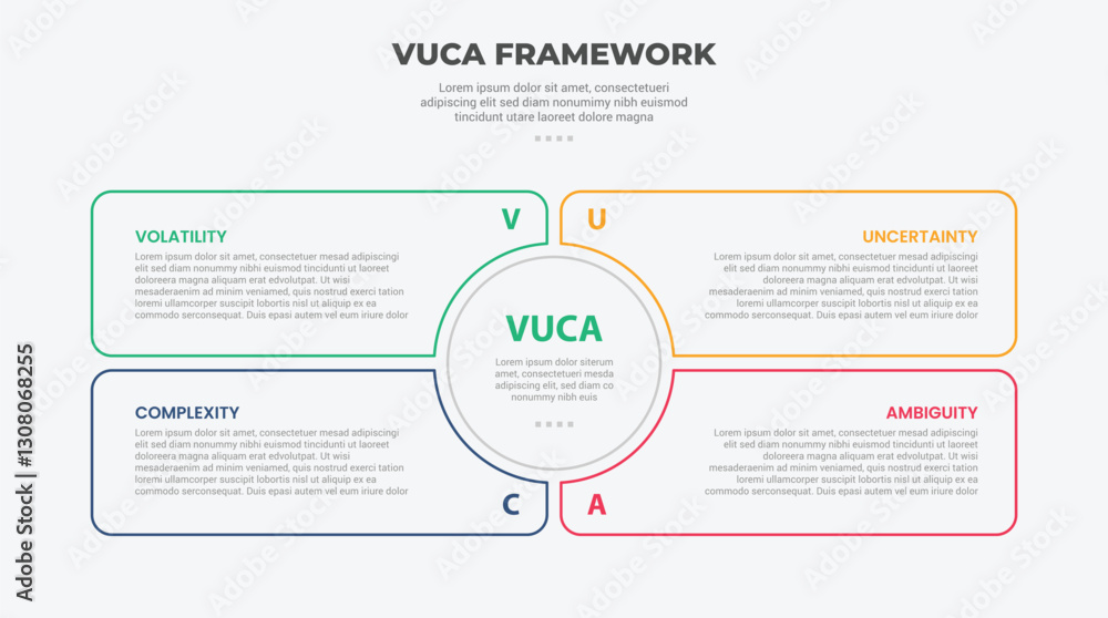vuca world model infographic outline style with 4 point template with circle center and liquid box container for slide presentation vuca world model infographic outline style with 4 point template with circle center and liquid box container for slide presentation