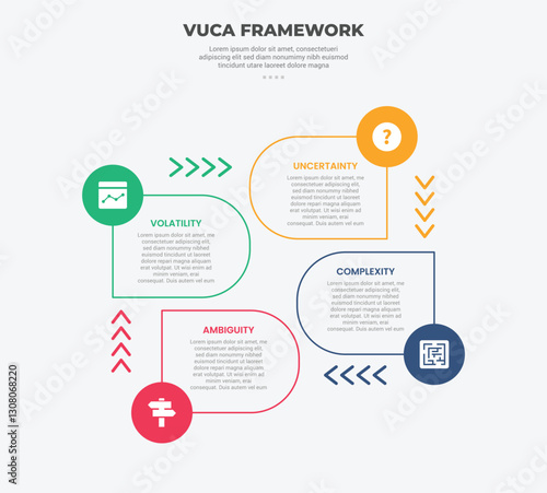 vuca world model infographic outline style with 4 point template with round rectangle and arrow cycle circular on center for slide presentation