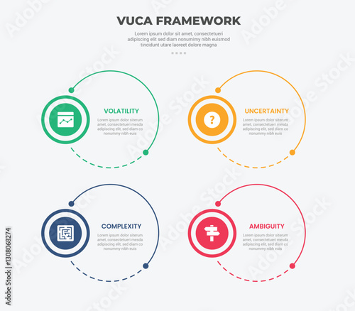 vuca world model infographic outline style with 4 point template with big circle combination for slide presentation