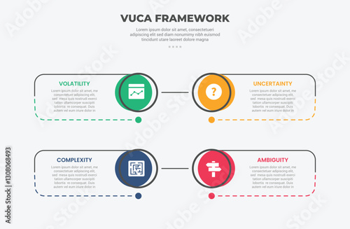 vuca world model infographic outline style with 4 point template with big circle edge and line container box with dotted line for slide presentation