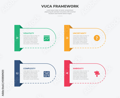 vuca world model infographic outline style with 4 point template with round container and rectangle badge on side for slide presentation