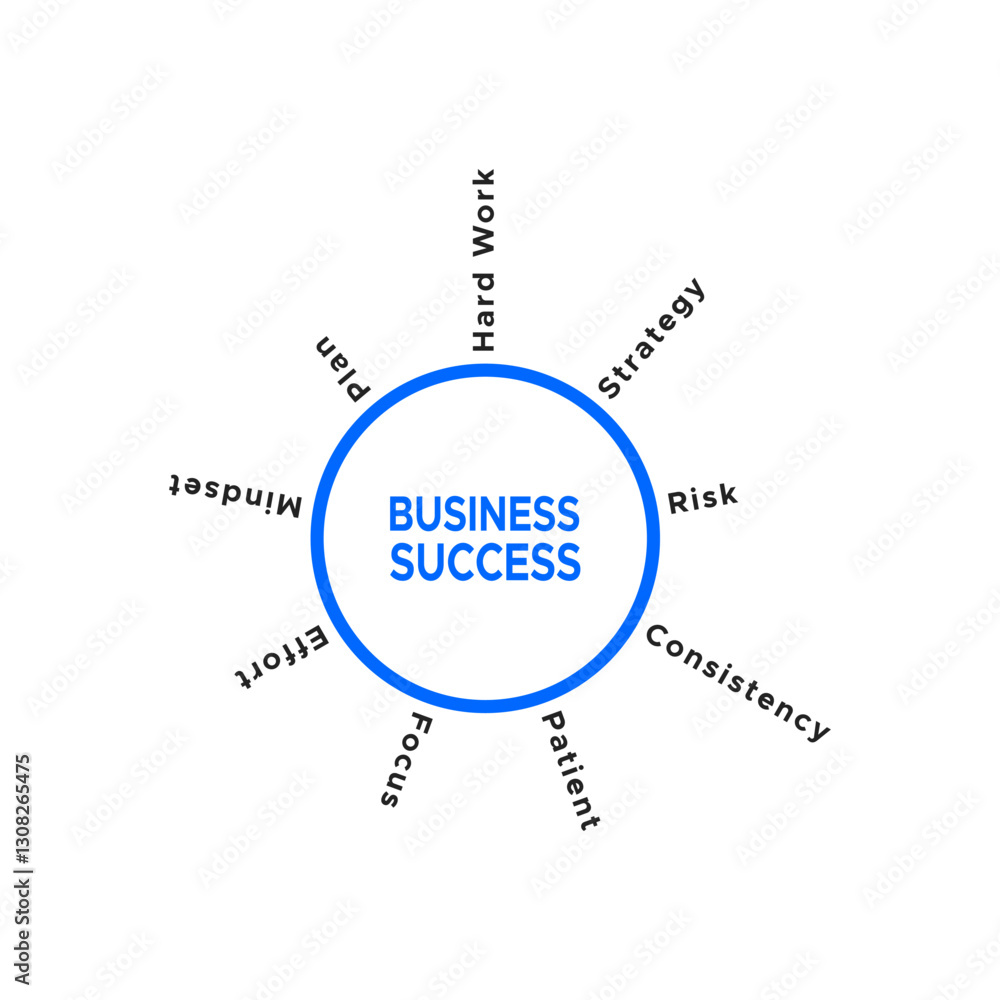 Key Elements of Business Success Hard Work Consistency Strategy Circle Diagram Key Elements of Business Success Hard Work Consistency Strategy Circle Diagram