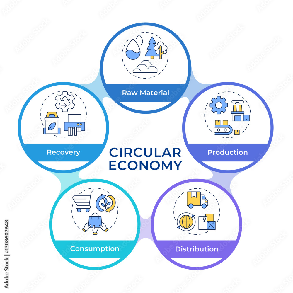 Fototapeta premium Circular economy infographic circles flowchart. Sustainable resources reusing and consumption. Visualization diagram with 5 steps. Circular info graphic editable. Montserrat SemiBold font used