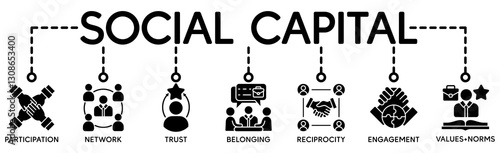 Social capital banner web icon vector illustration concept for the interpersonal relationship with an icon of participation, network, trust, belonging, reciprocity, engagement, and values norm