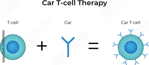 Car Tcell Therapy Explained Design Vector Illustration