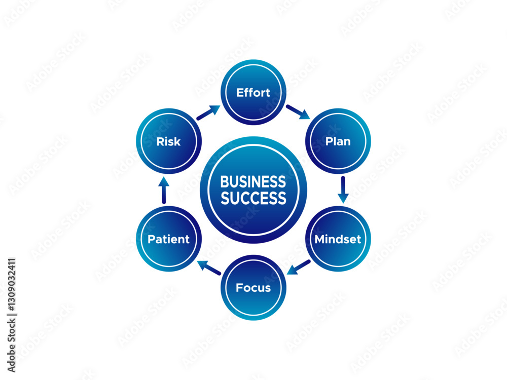 Business Success Model Key Elements of Focus Effort Risk and Mindset Planning Strategies Concept Business Success Model Key Elements of Focus Effort Risk and Mindset Planning Strategies Concept