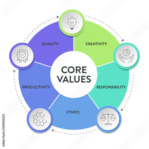 Core Values strategy model infographics diagram chart illustration banner with icon vector has quality, creativity, responsibility, ethics, productivity. Presentation slide template. Business concept.