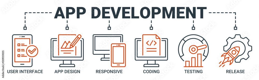 Obraz premium App development banner web icon vector illustration concept with icon of user interface, app design, responsive, coding, testing and release icons. Outline vector symbol background.