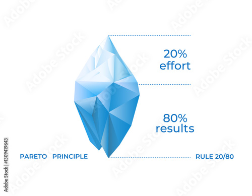 "visual representation of the pareto principle, highlighting the 80 20 rule in a clear diagram.