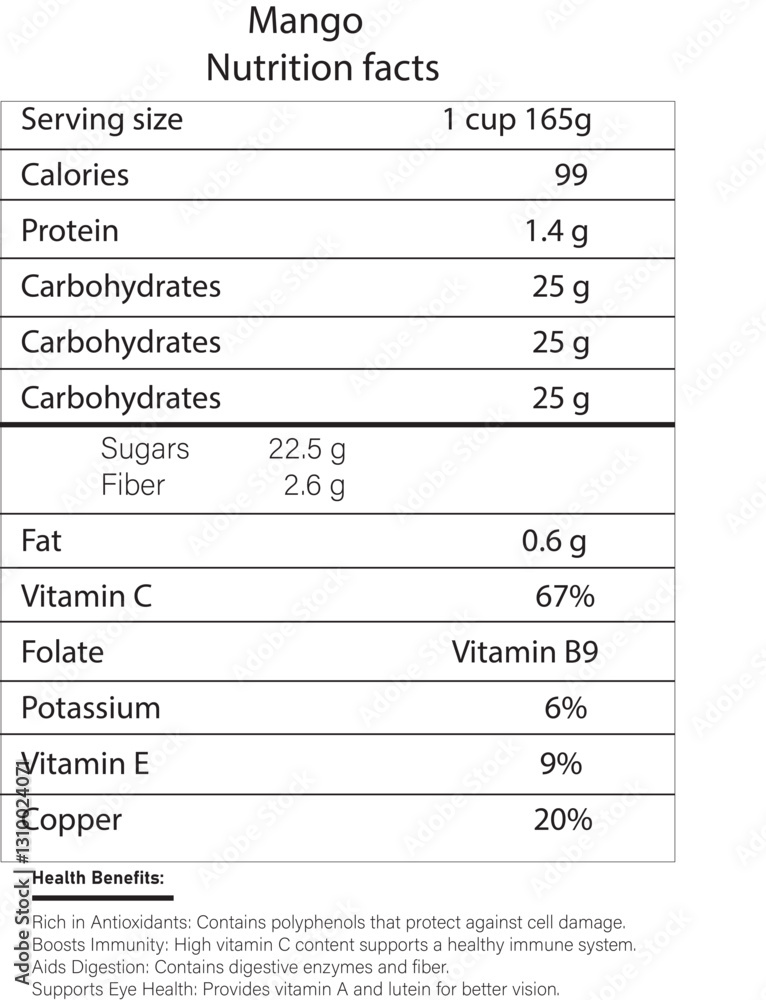 Mango nutrition facts, Mango nutrition level, Mango Nutrition Facts & Health Benefits, Fresh Mango: Nutritional Information Chart, Mango Calories & Nutrient Breakdown, Mango Nutrition Facts – Vitamins Mango nutrition facts, Mango nutrition level, Mango Nutrition Facts & Health Benefits, Fresh Mango: Nutritional Information Chart, Mango Calories & Nutrient Breakdown, Mango Nutrition Facts – Vitamins