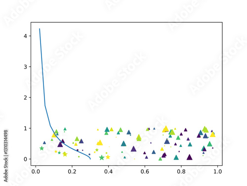 Scientific plot