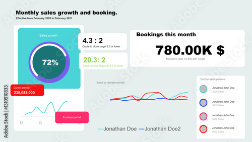 Audience engagement graph on dashboard screen, measure content marketing performance