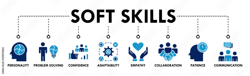Soft skills banner web icon vector illustration concept with icon of personality, problem solving, confidence, adaptability, empathy, collaboration, patience, communication