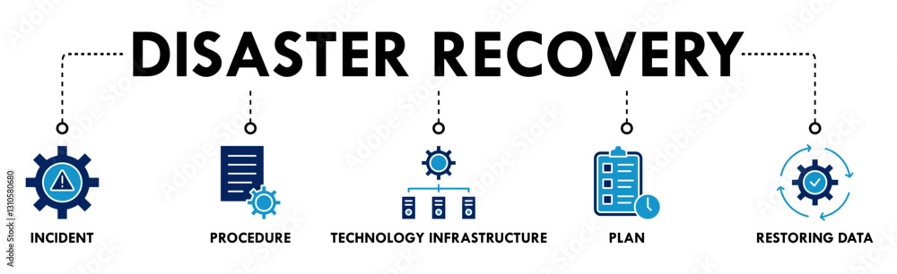 Disaster recovery banner web icon vector illustration concept for technology infrastructure with an icon of the incident, procedures, database, server, computer, plan, and recovery data system Disaster recovery banner web icon vector illustration concept for technology infrastructure with an icon of the incident, procedures, database, server, computer, plan, and recovery data system