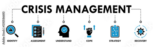 Crisis management banner web icon vector illustration for business strategy and organization of risk and crisis with identify, assessment, understand, cope, strategy and recovery procedure