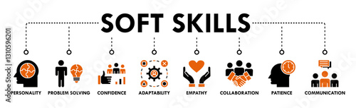 Soft skills banner web icon vector illustration concept with icon of personality, problem solving, confidence, adaptability, empathy, collaboration, patience, communication