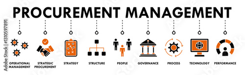 Procurement management banner web icon vector illustration concept with icon of operational management, strategy, structure, people, governance, process, technology and performance