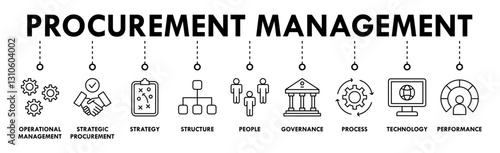 Procurement management banner web icon vector illustration concept with icon of operational management, strategy, structure, people, governance, process, technology and performance