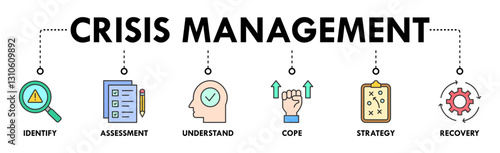 Crisis management banner web icon vector illustration for business strategy and organization of risk and crisis with identify, assessment, understand, cope, strategy and recovery procedure