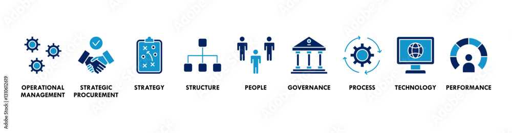 Fototapeta premium Procurement management banner web icon vector illustration concept with icon of operational management, strategy, structure, people, governance, process, technology and performance