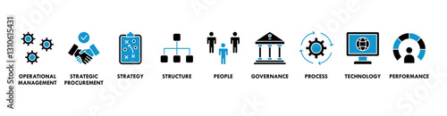 Procurement management banner web icon vector illustration concept with icon of operational management, strategy, structure, people, governance, process, technology and performance