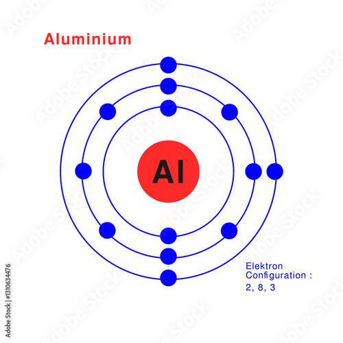 Bohr model of the aluminium atom. Electron structure of aluminium