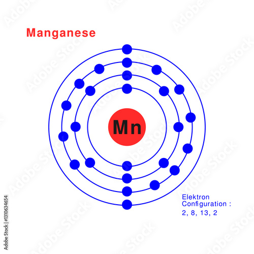 Bohr model of the manganese atom. electron structure of Manganese