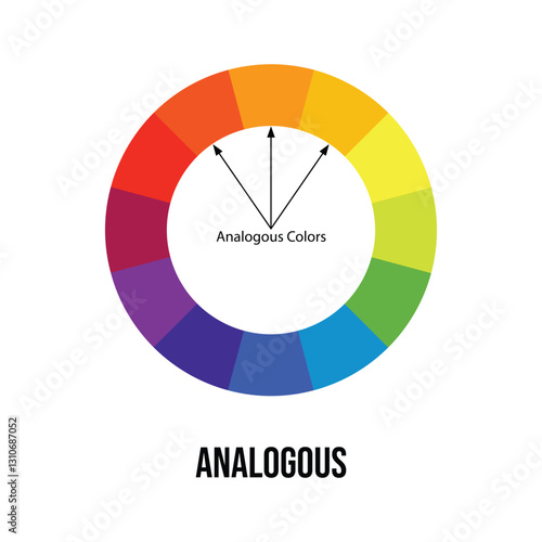 analogous color wheel