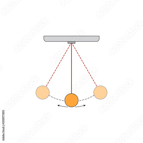 Physics Motion 1 The Emotional Pendulum