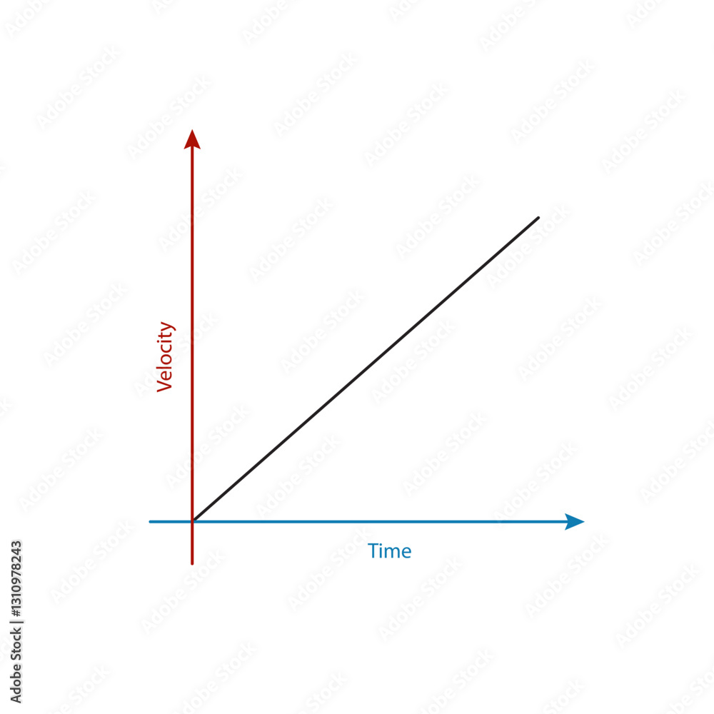 Physics Motion 1 Constant Acceleration Physics Motion 1 Constant Acceleration