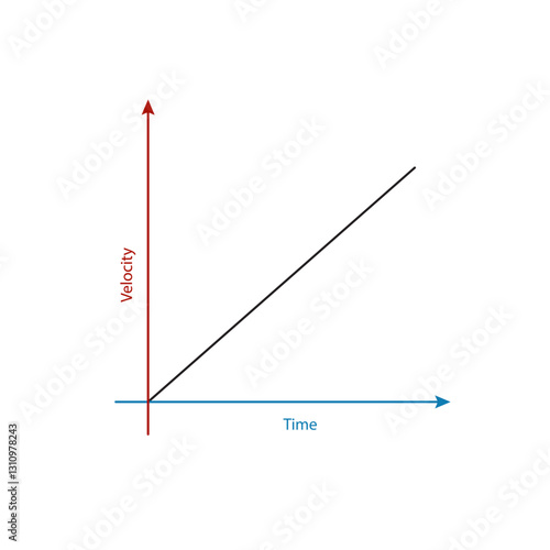Physics Motion 1 Constant Acceleration