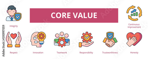 Core Value Lineal Color Banner Web Icon Set Vector Illustration, Integrity Respect Innovation Teamwork Responsibility Trustworthiness Honesty Continuous Improvement