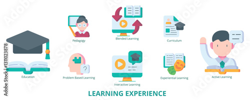 Learning Experience Flat Banner Web Icon Set Vector Illustration, Education Curriculum Pedagogy Interactive Learning Experiential Blended Problem Based Active