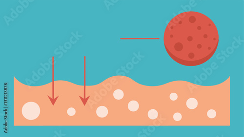Transformation Animation A stepbystep vector animation showing a phase change from a rough skin texture to an ultrasmooth finish representing the treatments instantaneous effects.