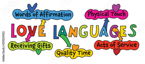 General ways that romantic partners express and experience love