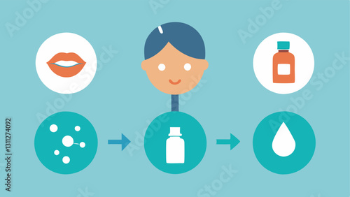 Treatment Process A stepbystep illustration depicting the process of applying a nanotechnology serum with icons for cleansing applying and absorbing into the skin.