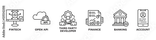 Open banking banner web icon vector illustration concept for financial technology with an icon of the fintech, open API, third party developer, finance, banking, and account